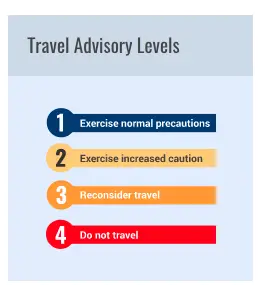 US Department of State Travel Advisory Levels